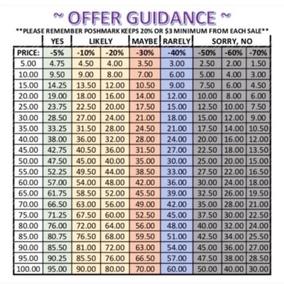 Make Me A Reasonable Offer And Its Yours!! - Picture 6 of 7